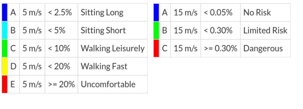 nen 8100 product update