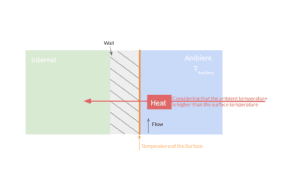 thermal conditions on a cht wall simscale
