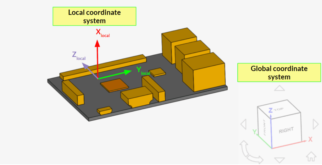 description of global coordinate system and local coordinate system