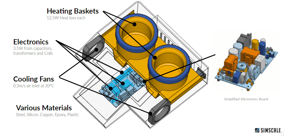 heating components onshape simscale