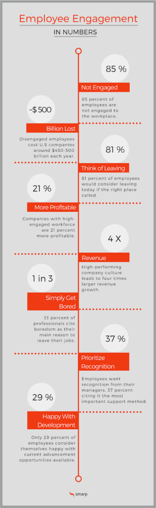 employee engagement infographic