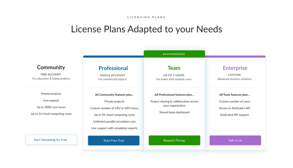team plan and enterprise plan on simscale