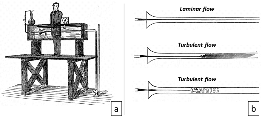 osborne reynolds and the famous reynolds number experiment