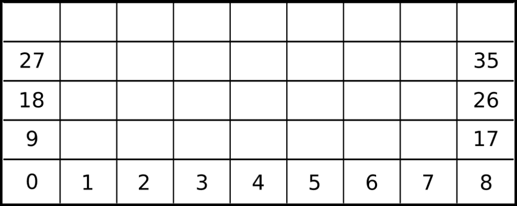 Rectangular mesh with enumerated cells