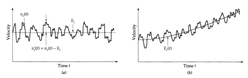 Mean and fluctuating components of a turbulent velocity