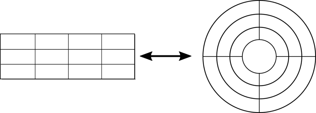 rectangular and curvilinear grid are fundamentally same from the programming standpoint