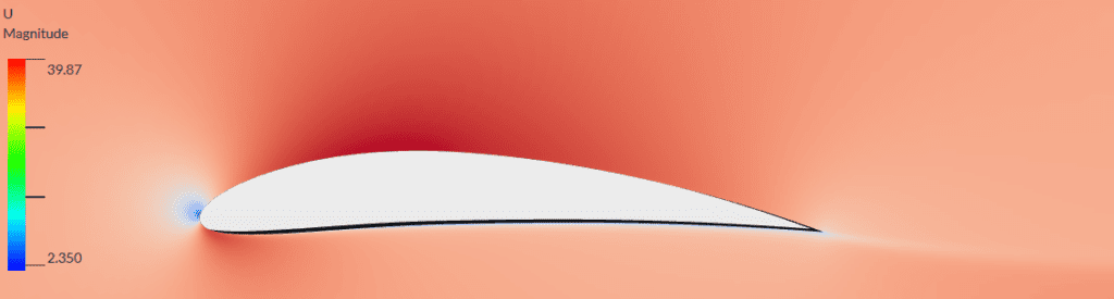 Velocity contours of airflow around an airflow