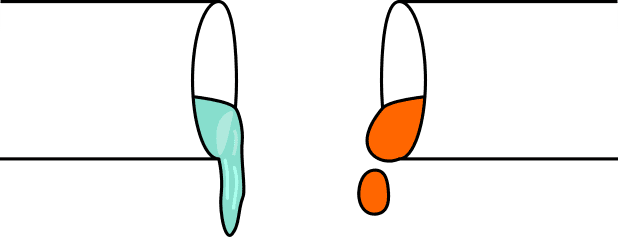 Viscosity comparison between a viscous fluid and a relatively less viscous fluid