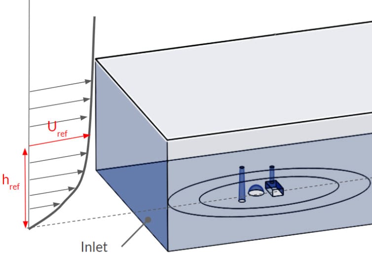 atmospheric boundary layer set up cfd