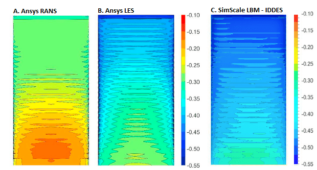 mean surface pressure coefficient distribution graph on facade of building with balconies rans les lbm iddes comparison