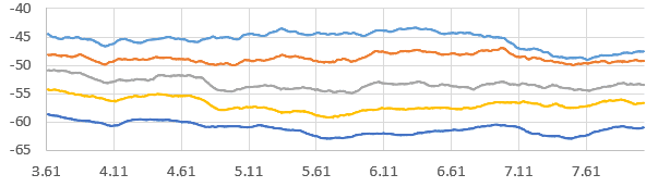 moving average five fluid passes transient simulation LBM