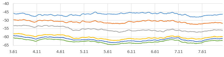 moving average five fluid passes transient simulation LBM