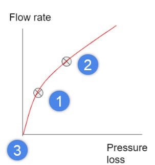 extrapolating data point porous media
