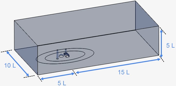 enclosure external aerodynamics size