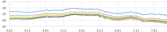 moving average five fluid passes transient simulation lbm