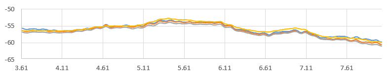 moving average five fluid passes transient simulation lbm