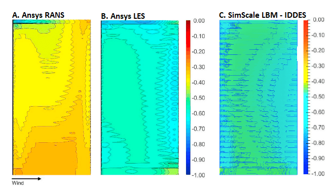 mean surface pressure coefficient distribution graph on facade of building with balconies rans les lbm iddes comparison