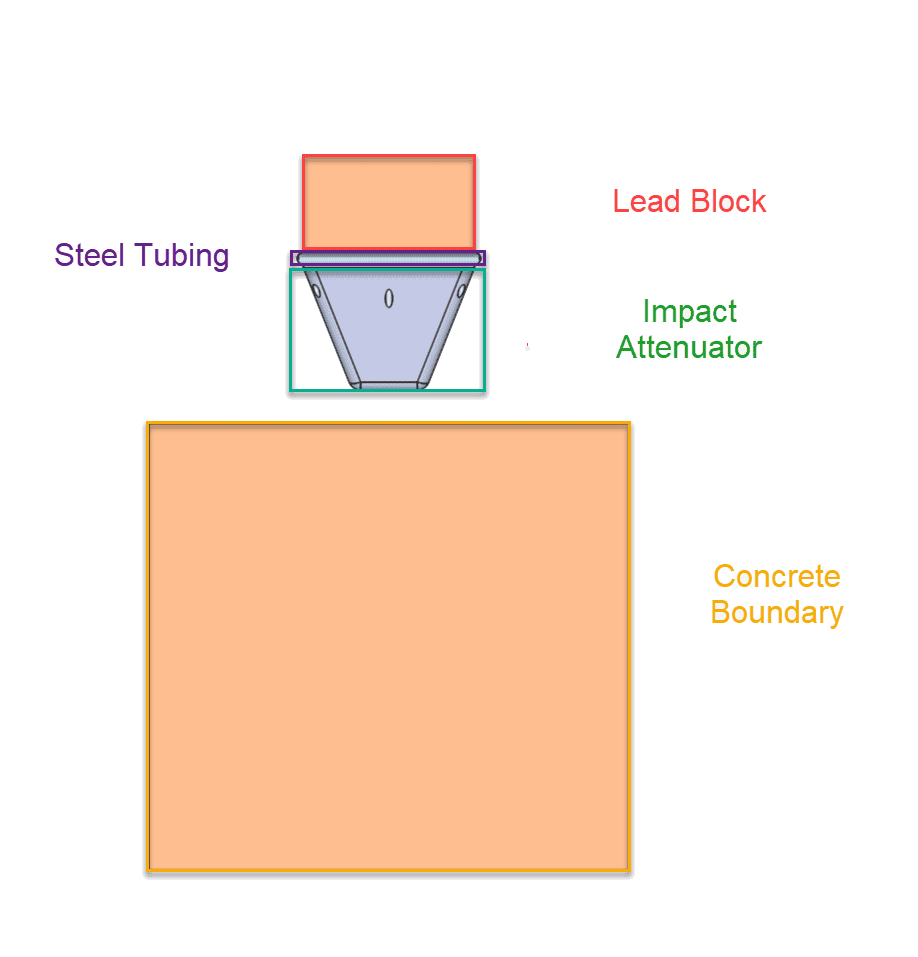 geometry parts overview explanation