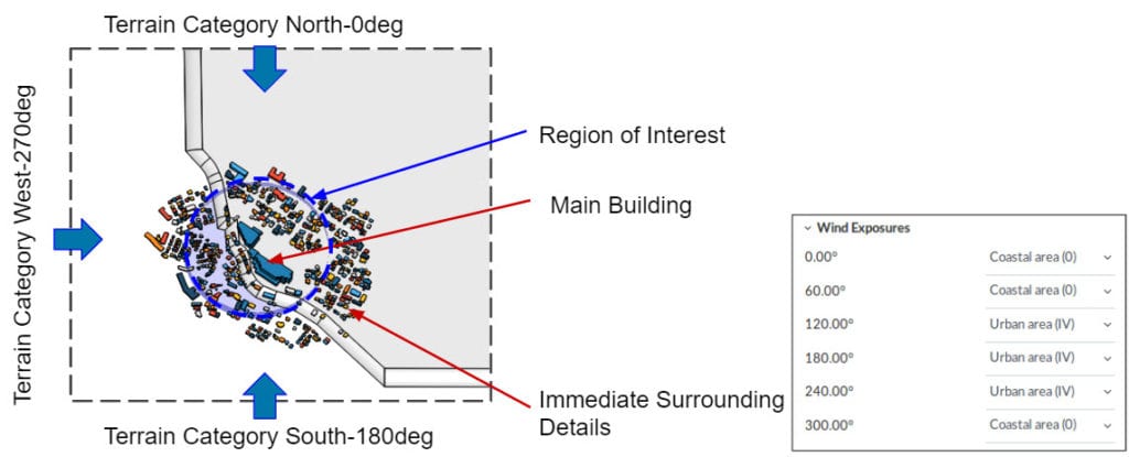 visualization of wind category related to downwind direction