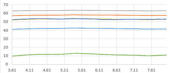 moving average five fluid passes transient simulation lbm