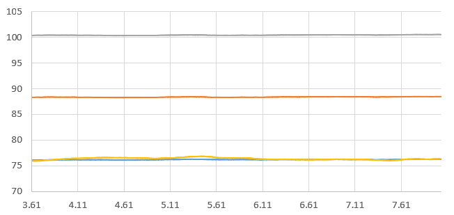 moving average five fluid passes transient simulation lbm