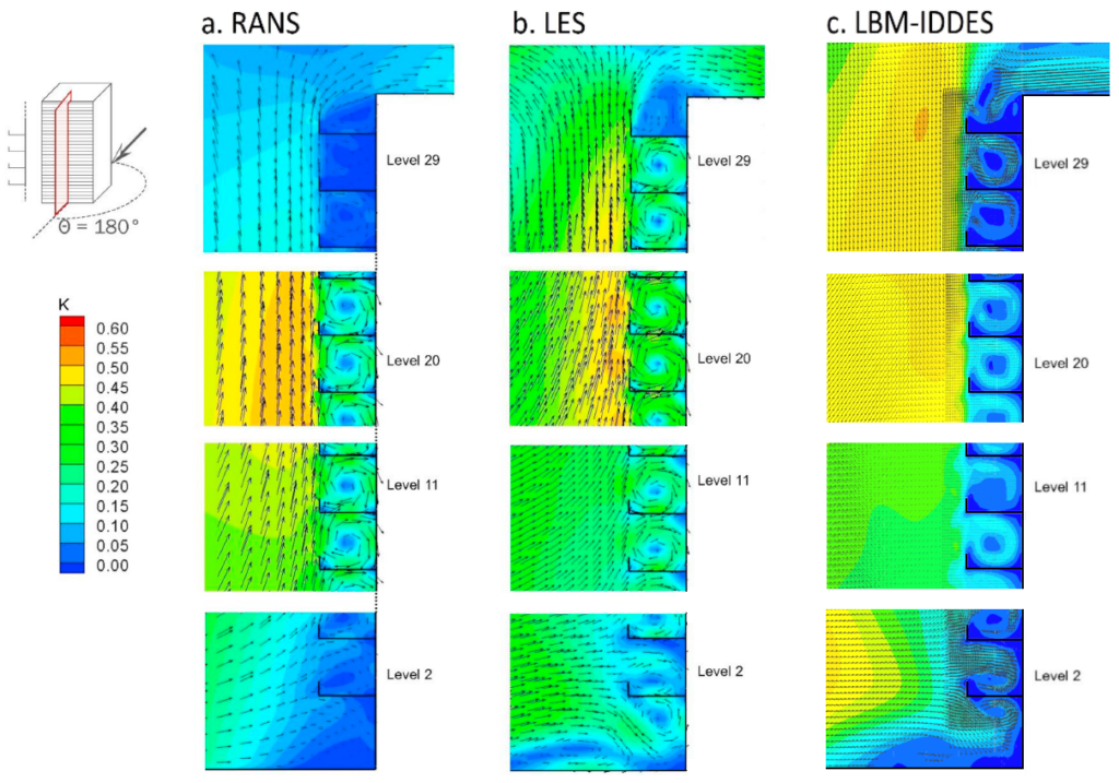 vertical center line velocity ratio k distribution comparison les rans iddes lbm balconies building wind comfort 180 degrees wind direction