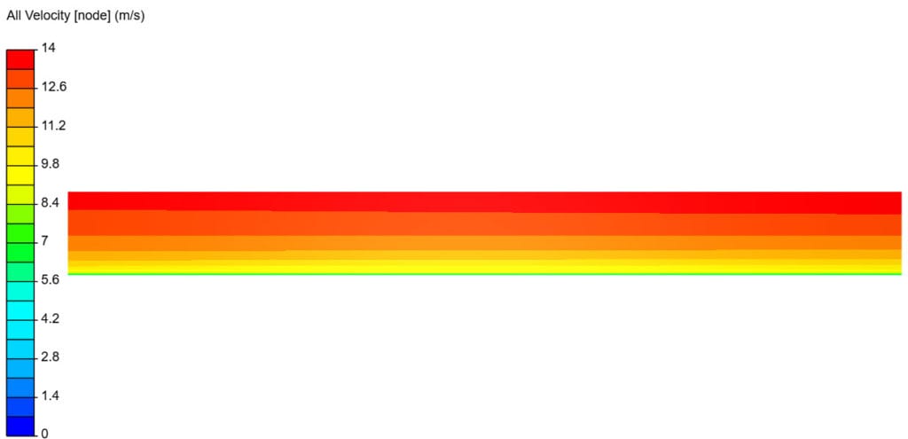 homogenous velocity profile with sand grain roughness implemented
