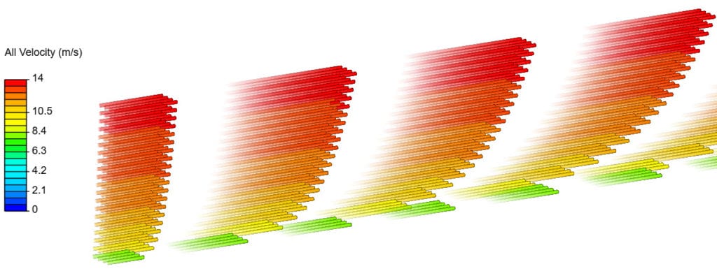 vertical velocity profile showing a stable atmospheric boundary layer
