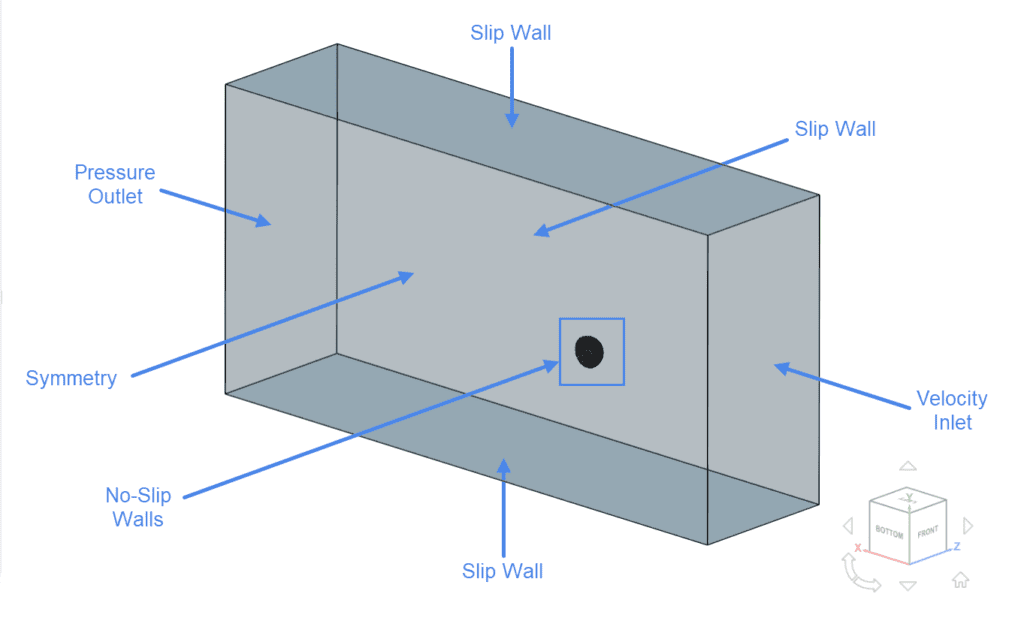 overview boundary conditions compressible simulation of a golf ball
