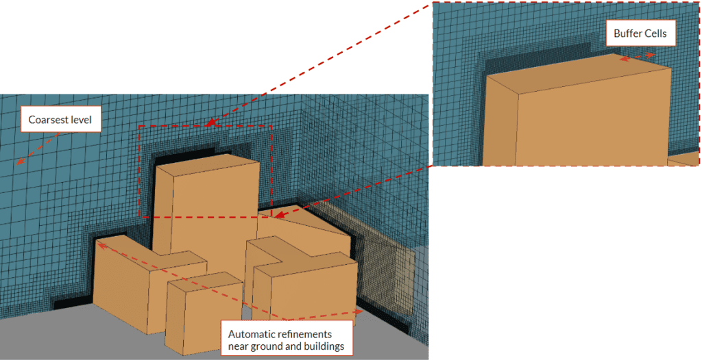generated mesh with from coarsest to finest level with refinements around the top of buildings and buffer cells pointed