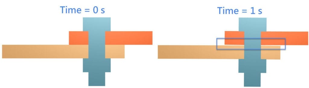 picture showing downward movement of slave surface applied with fictitious clearance