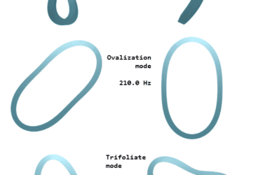 frequency analysis image simscale validation case