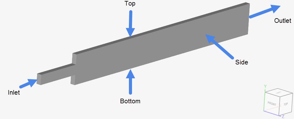 identification of the patches expanding channel validation