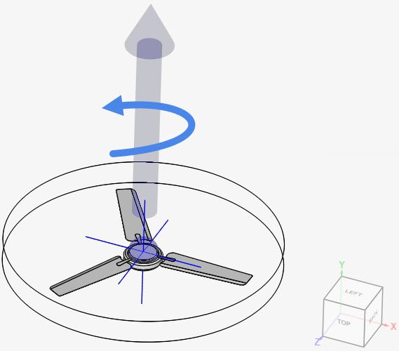 right-hand rule rotating zones