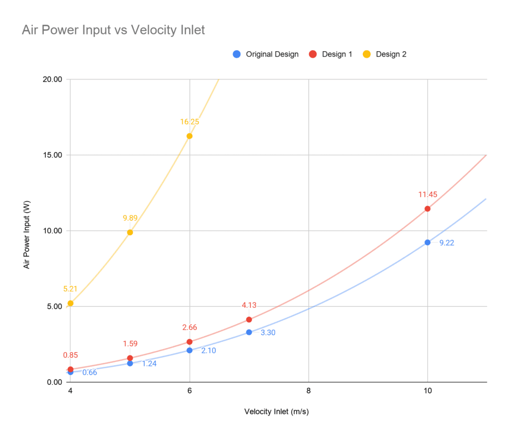 air power input vs velocity inlet simscale battery cooling