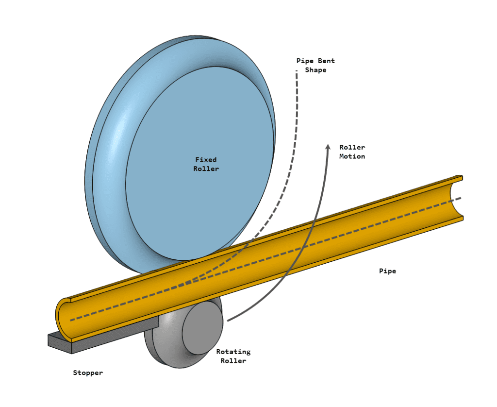 bending aluminum pipe model and process