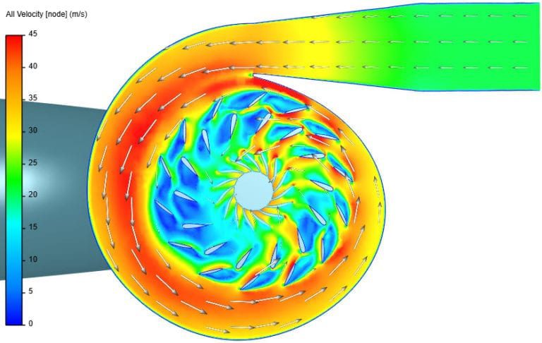 francis turbine cfd with rotating zones
