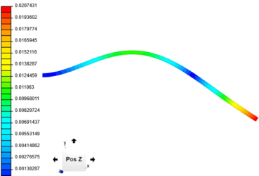 displacement contours post processor
