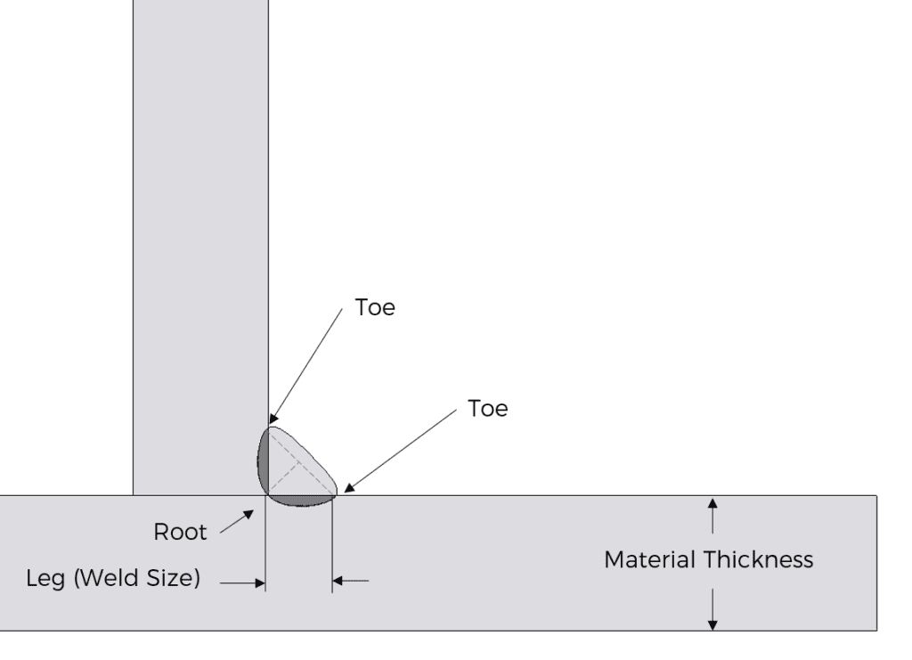 translucent representation of a weld bead, how to model welds