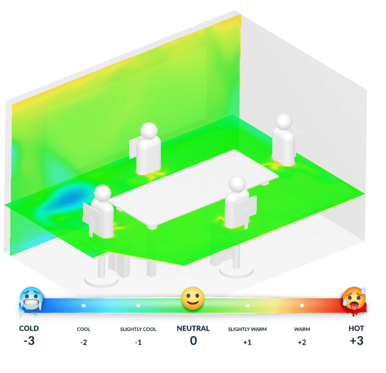 Thermal Comfort In a Meeting Room | Tutorial | SimScale