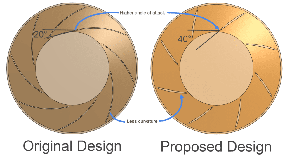 industrial blower design changes cad 