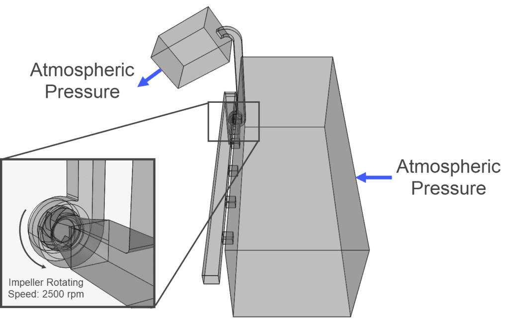 boundary conditions of the industrial blower system
