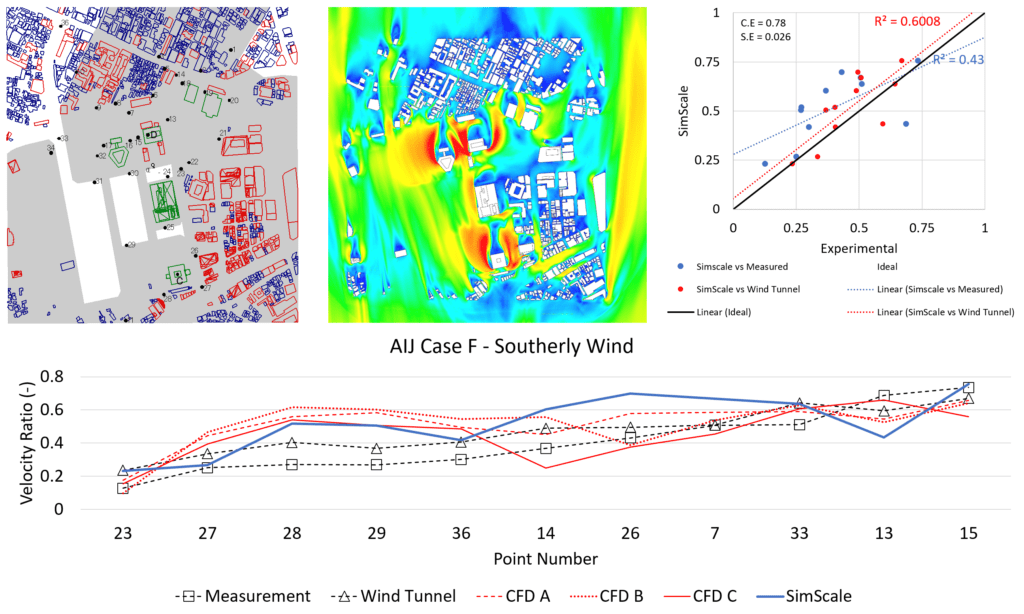 results overview comparing results between simscale lbm, measured, wind tunnel and past cfdresults