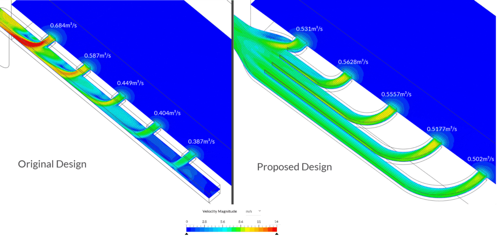 flow rate distribution through the extractors of the two different industrial blower designs 
