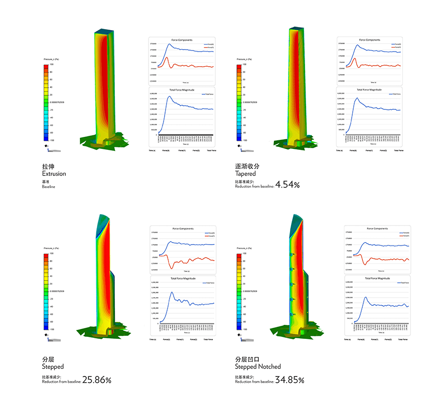 simulation image results from smith and gill with simscale 