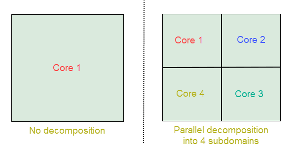 geometric domain decomposition