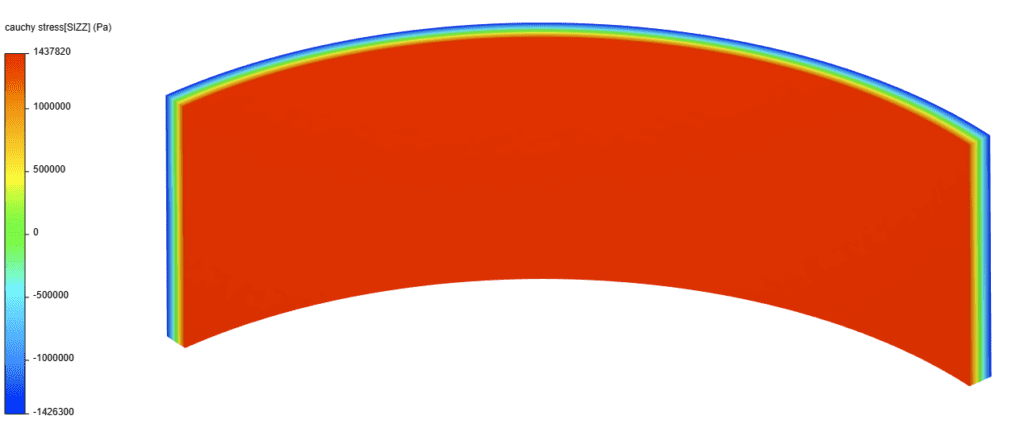 stress contour thermoelastic cylinder