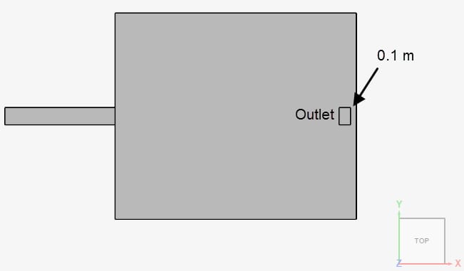 outlet placement room validation