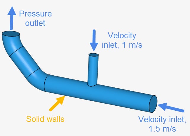base tutorial of pipe junction flow physics of simulation