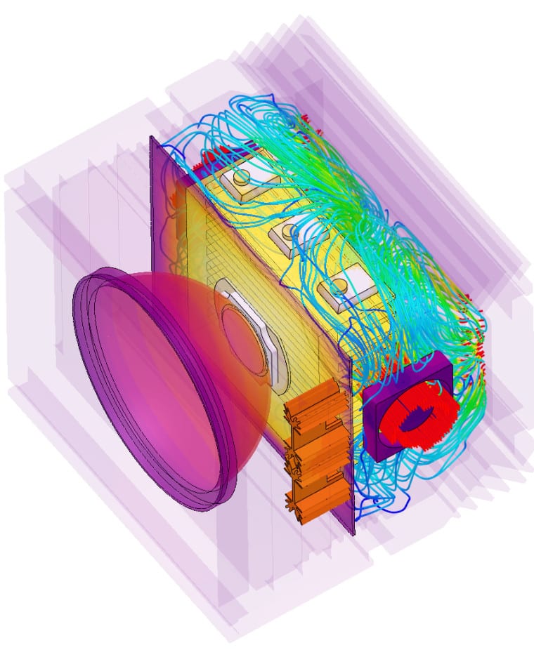 active cooling of an led device to optimize thermal performance based on lighting standards